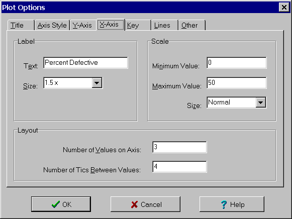 X-Axis Tab of Plot Options Dialog Box