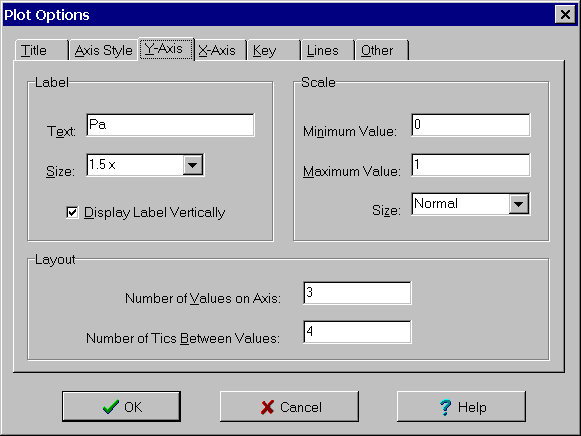 Y-Axis Tab of Plot Options Dialog Box